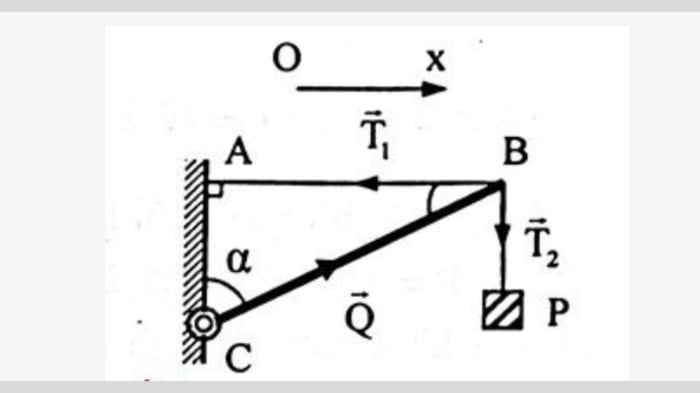 Công thức tính momen lực và bài tập có đáp án - Vật lý lớp 10